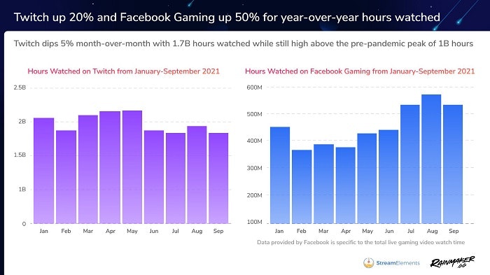 Twitch facebook gaming