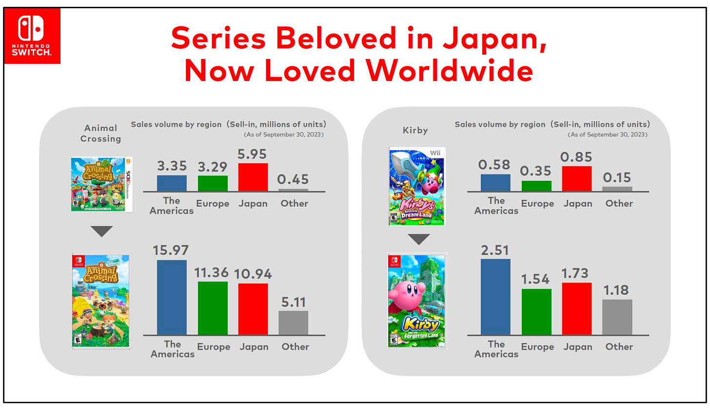 Nintendo Switch Japan favourites