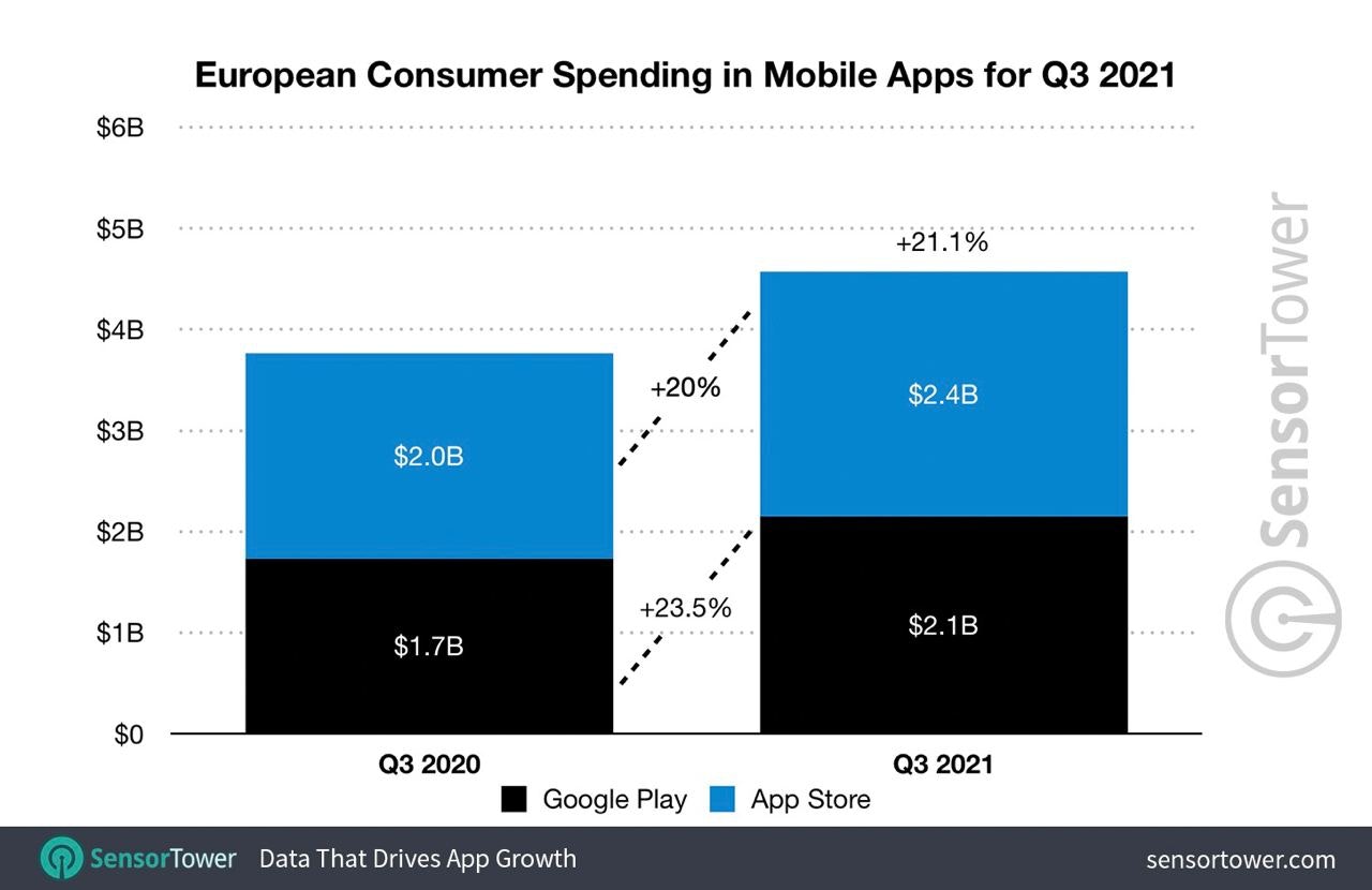 European consumer spending apps