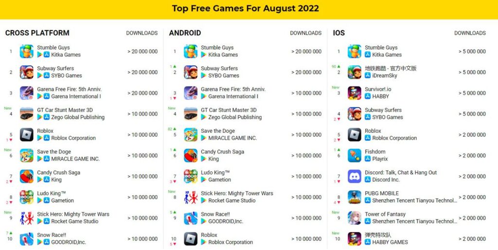 Top free games August 2022