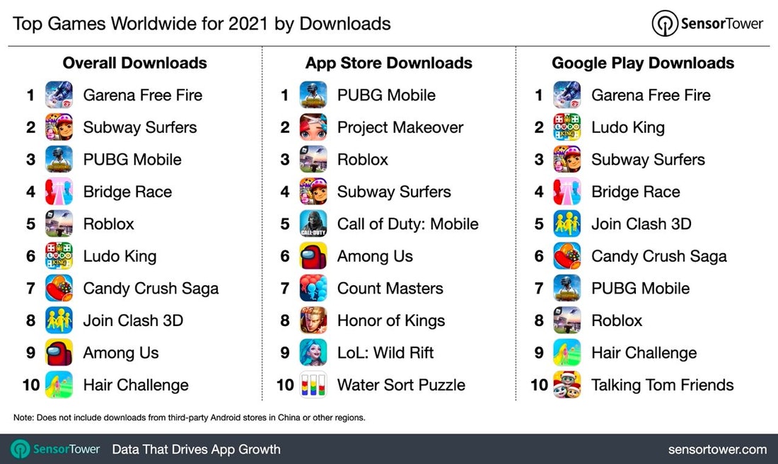 Downloads top games worldwide 2021