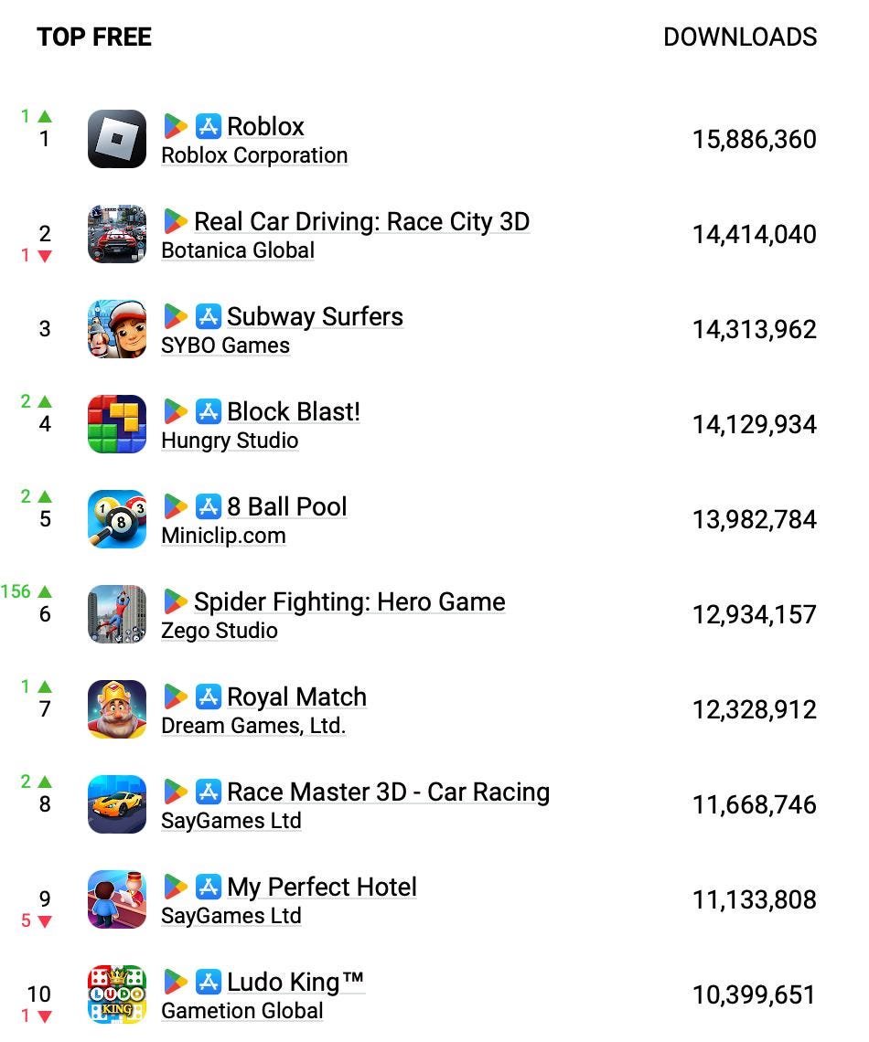 Top downloaded games December 2023
