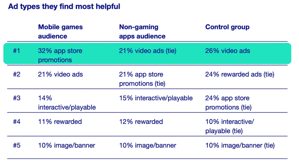 Most helpful ad types