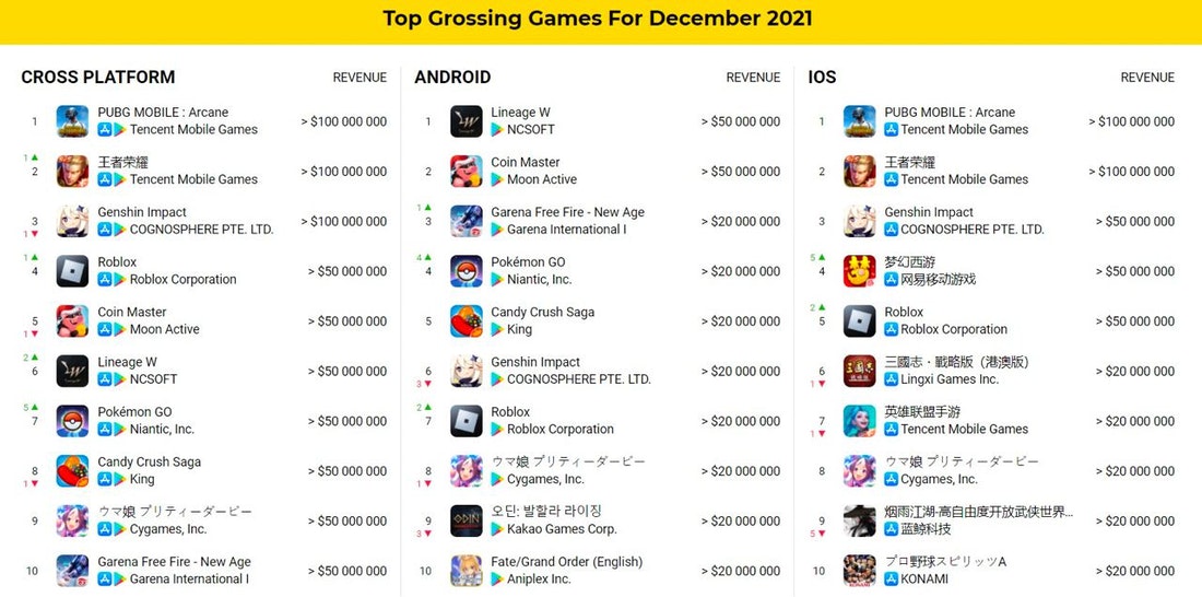 Top free games revenue december 2021