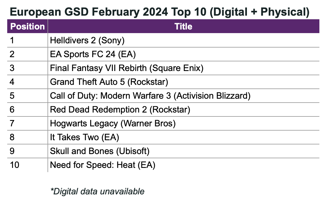 European GSD February 2024 Top 10