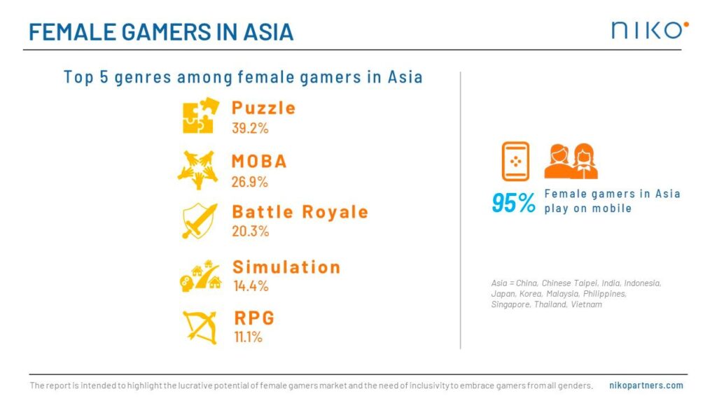 Asia female gamers genres