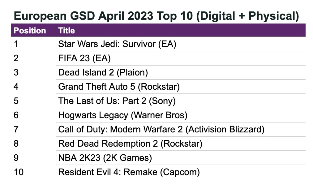 Europe bestseller games April 2023