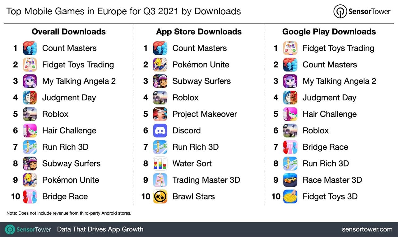 Europe top games downloads