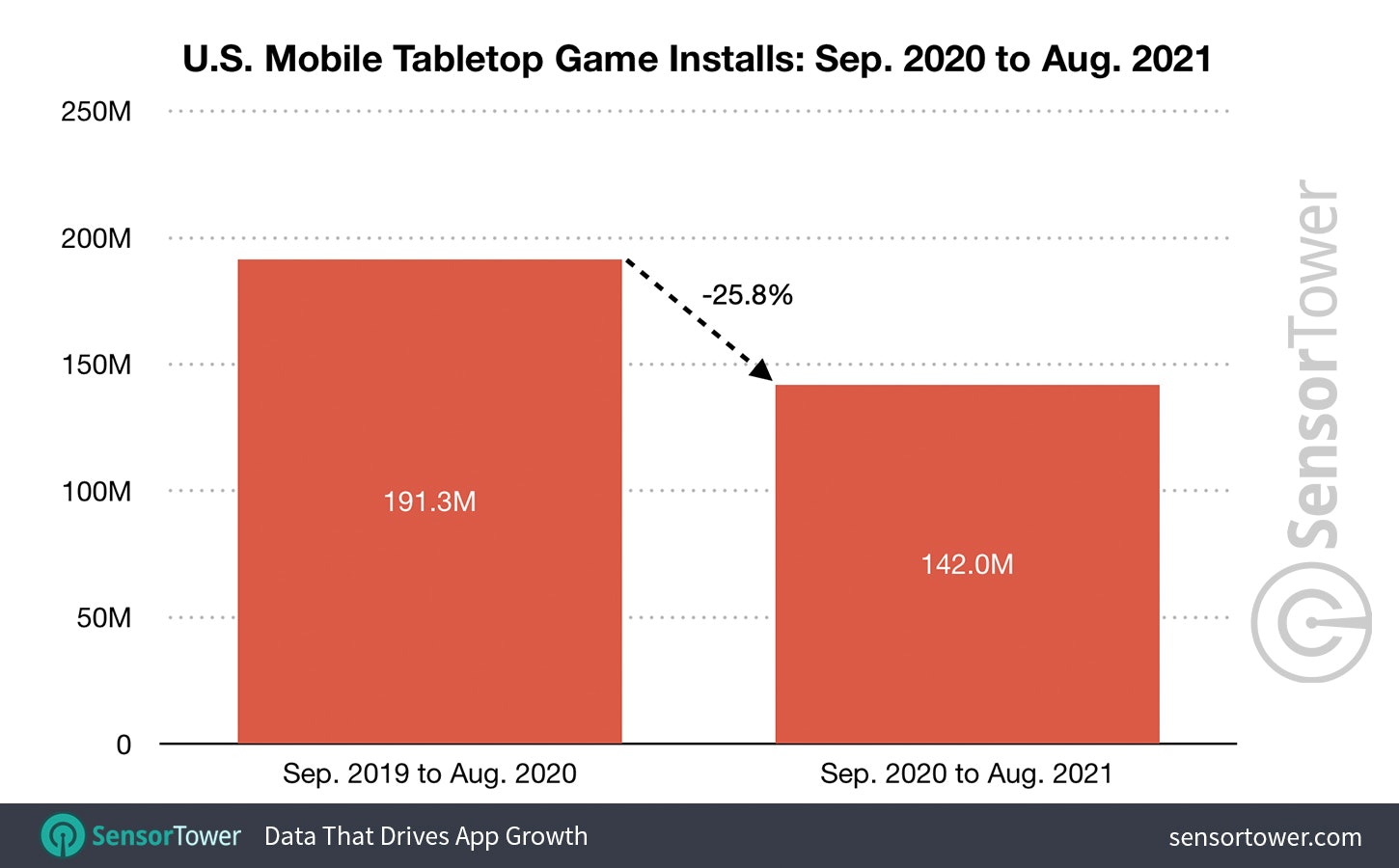 Mobile tabletop game installs