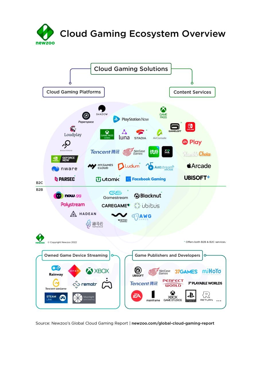 Before You Buy Loudplay in 2022  Loudplay Review - Cloud Gaming Battle