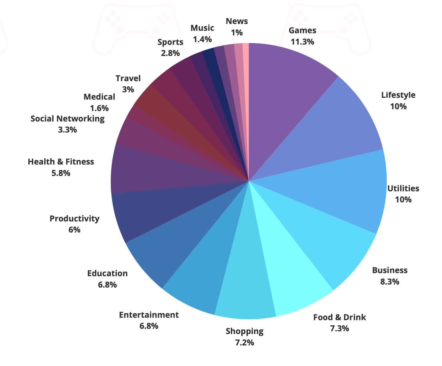 Game Market Overview. The Most Important Reports Published in