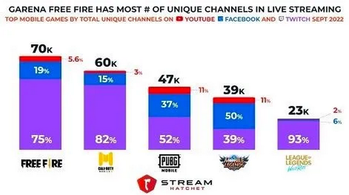 Channels of livestreaming
