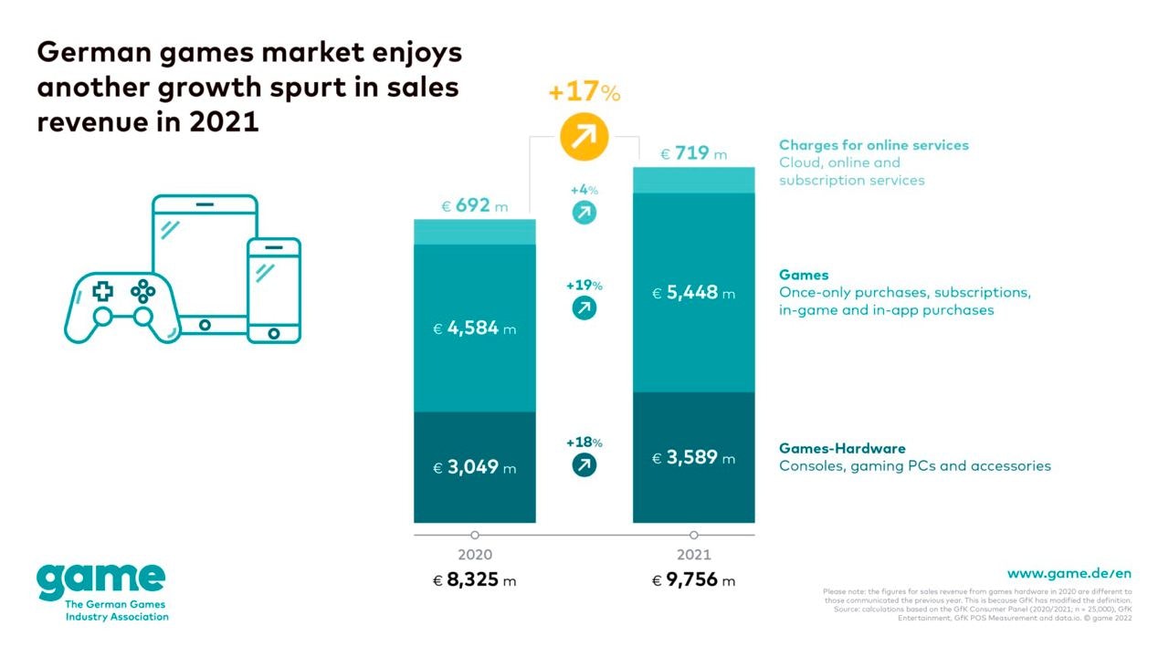 Germany games sales 2022