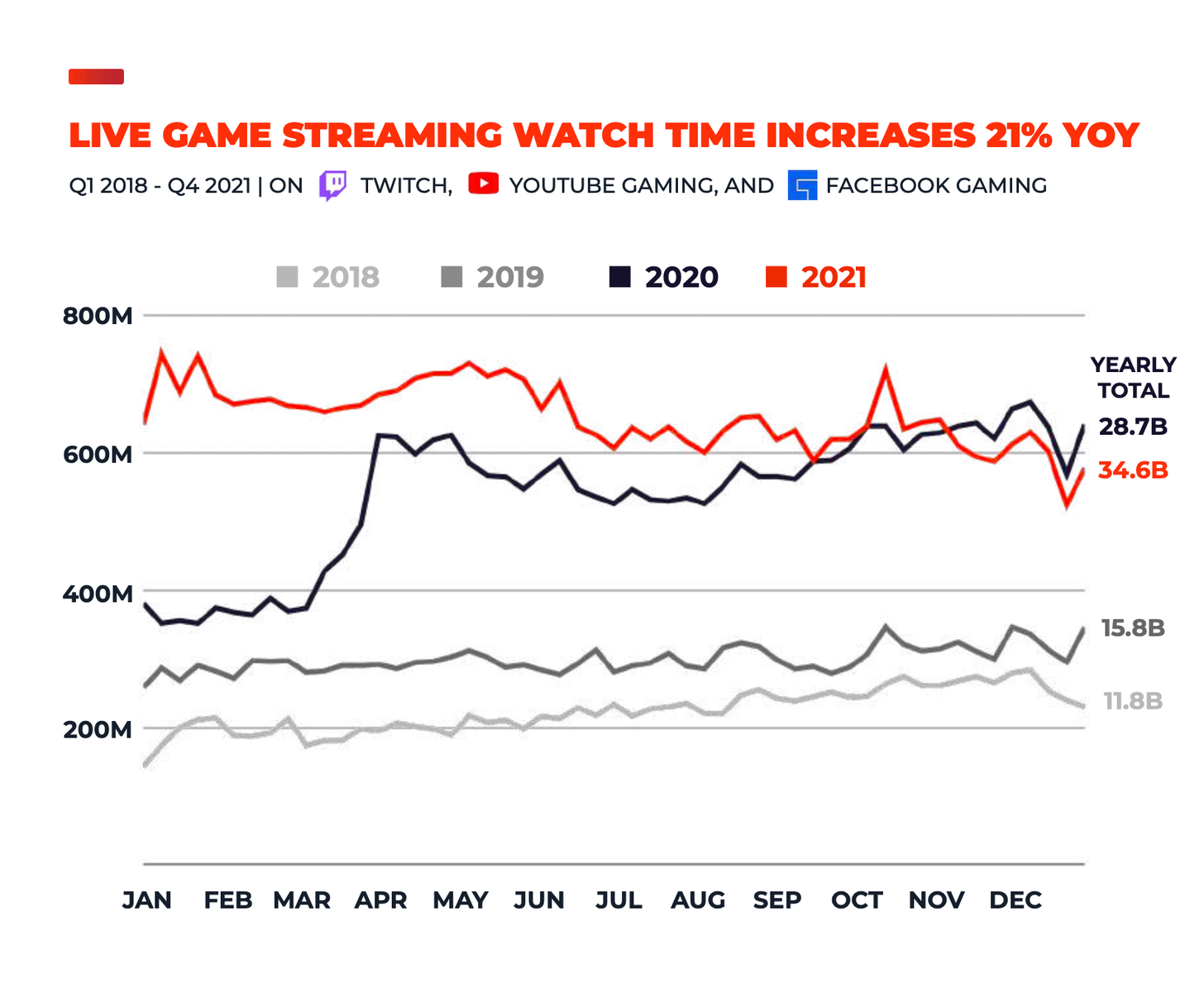 9 of Top 200 Channels are Female Streamers - Feb 2022 - Stream Hatchet