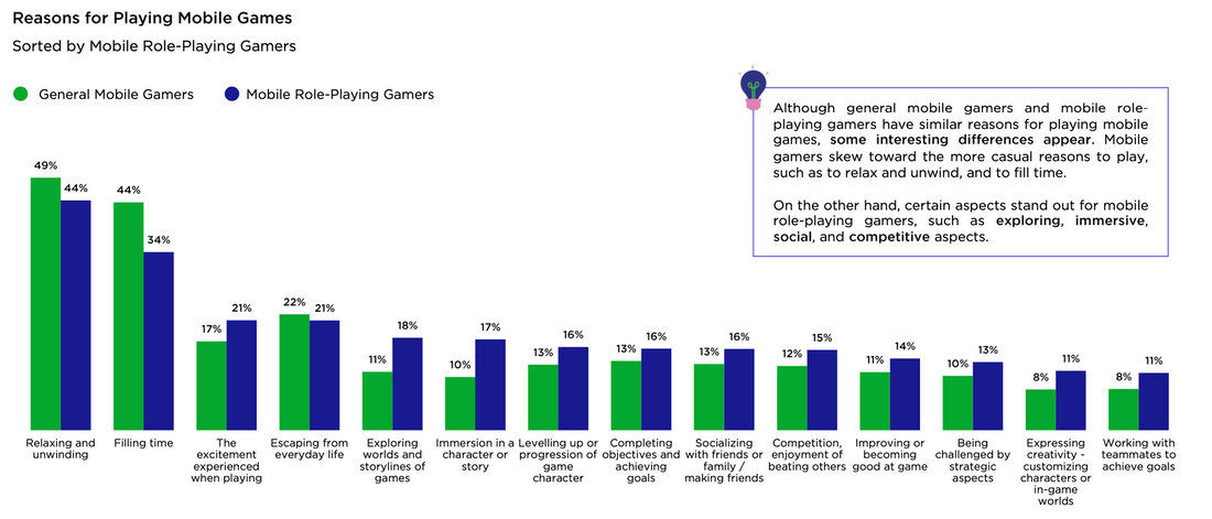 Reasons for playing mobile games