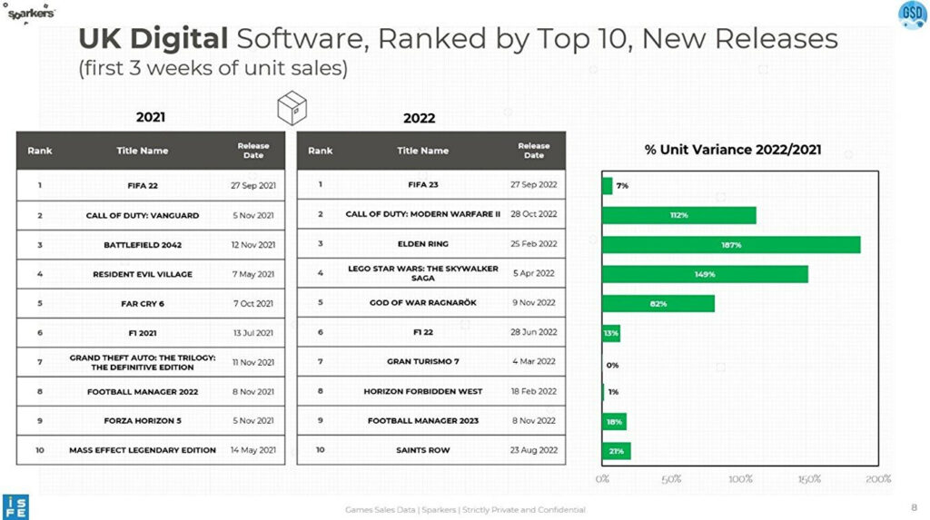 UK software market 2022