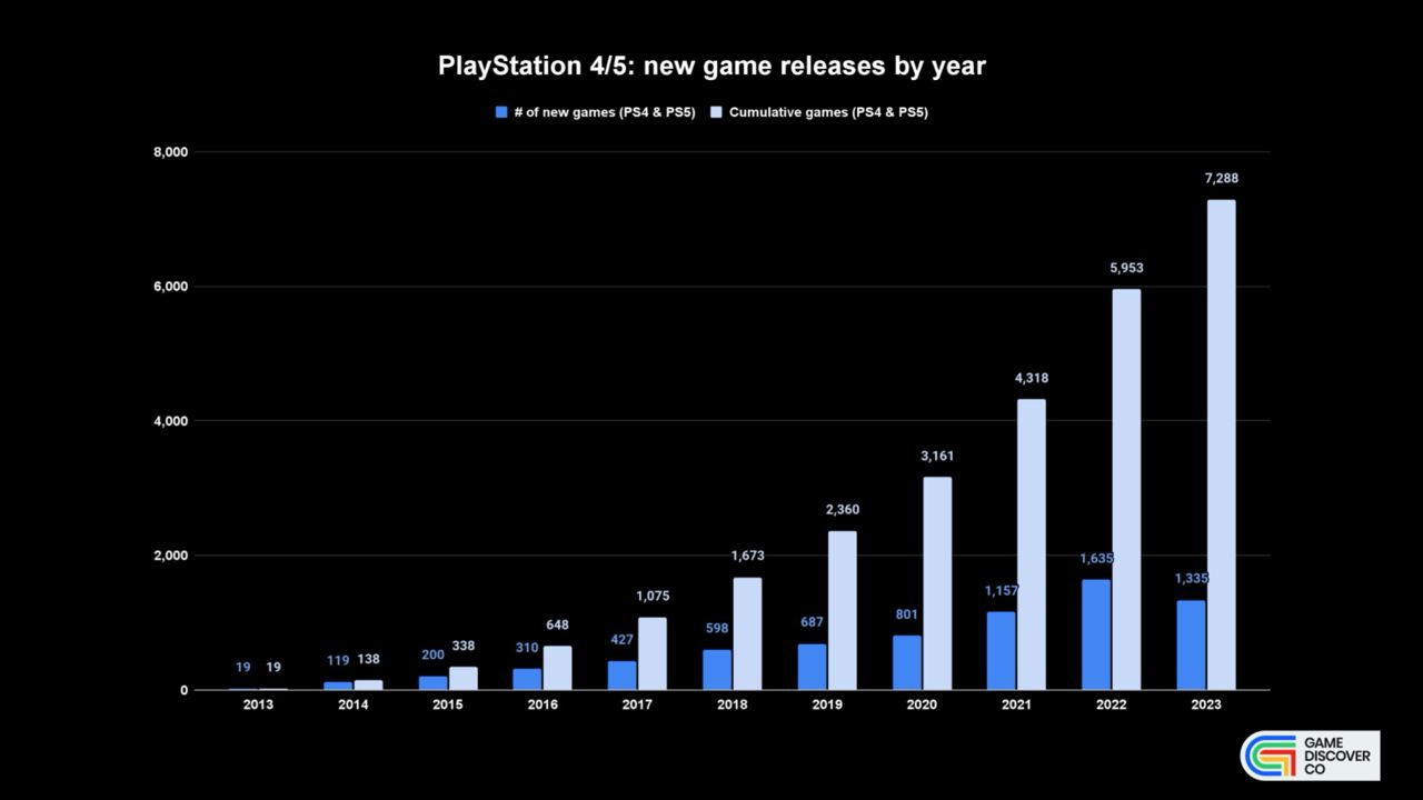 playstation game releases 2023