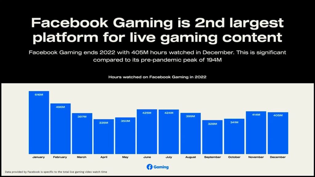 Facebook gaming live gaming