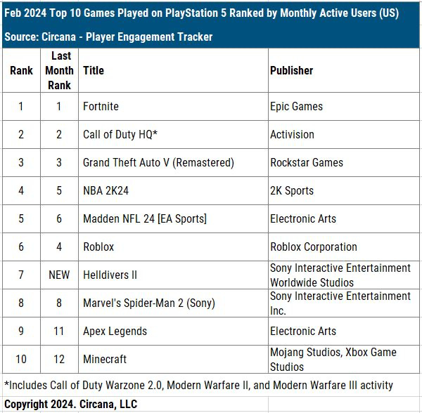 Games by Platforms