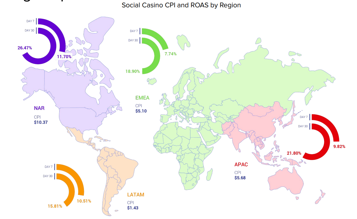 Social casino games worldwide