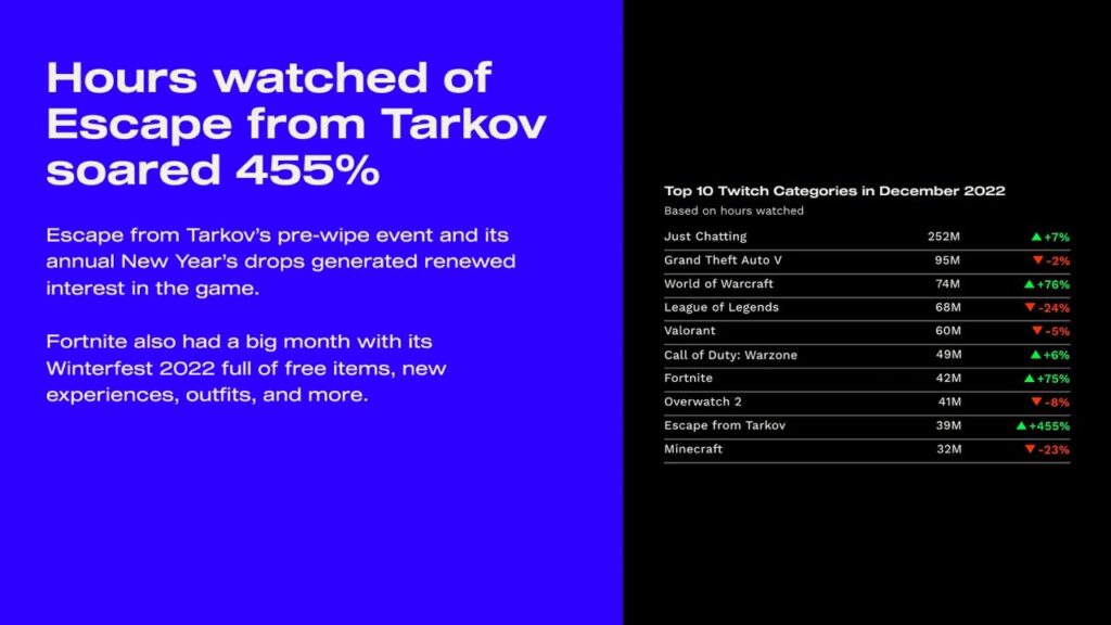 Escape from Tarkov data