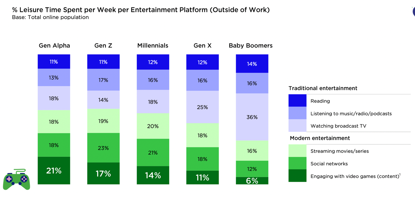 Generations entertaining platform