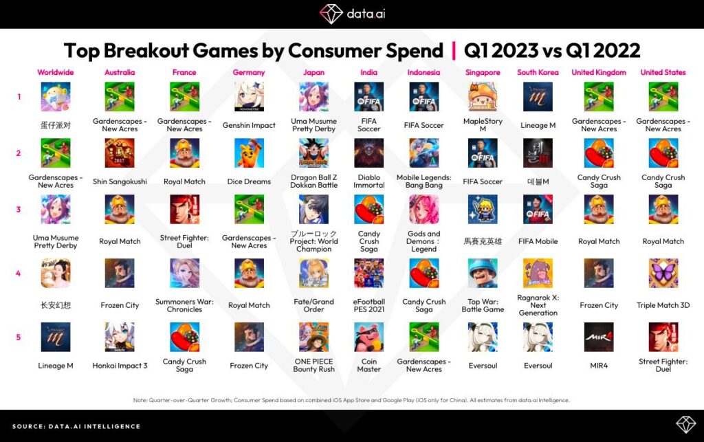 Top games consumer spend 2022 2023
