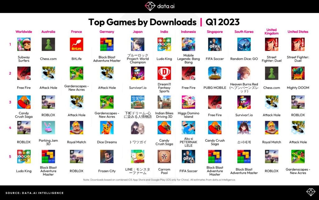 Top games downloads Q1 2023