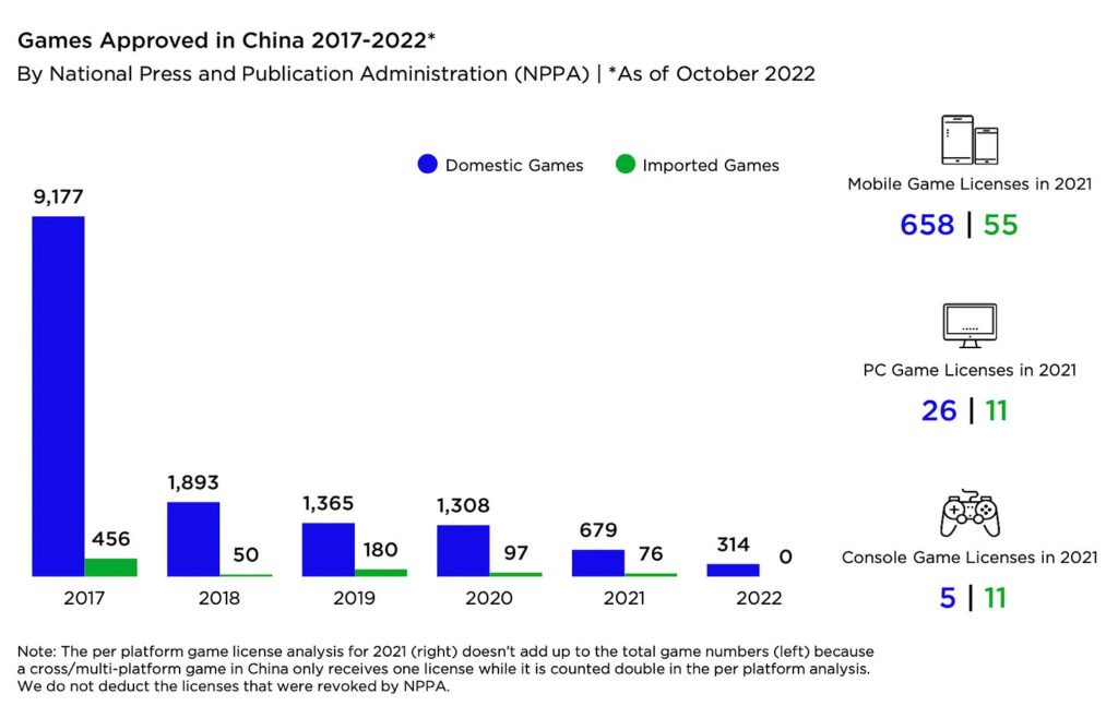Games approved in China domestic foreign