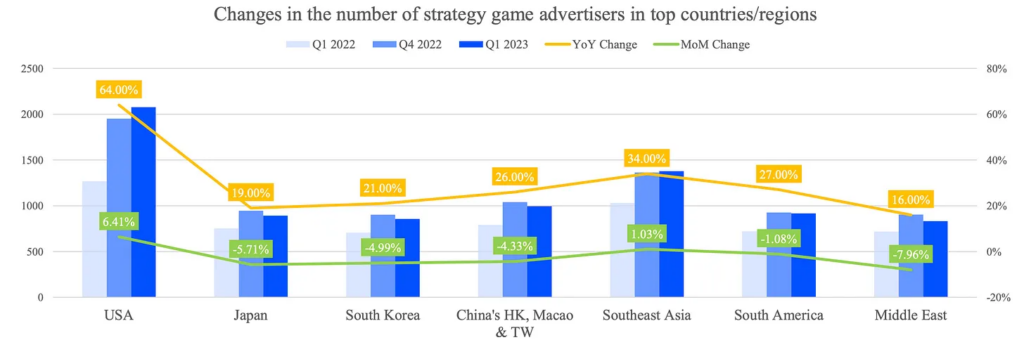 Strategy game advertisers number 2023