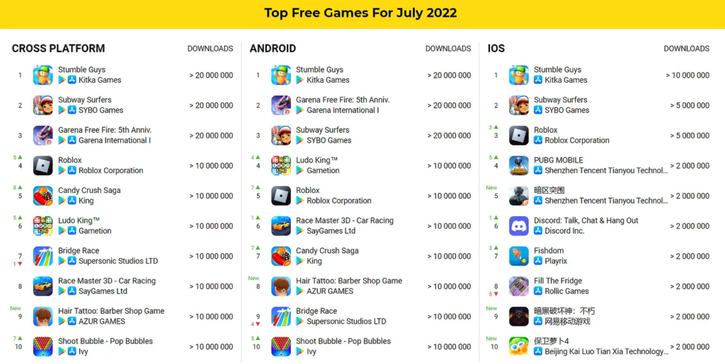 Top free games July 2022