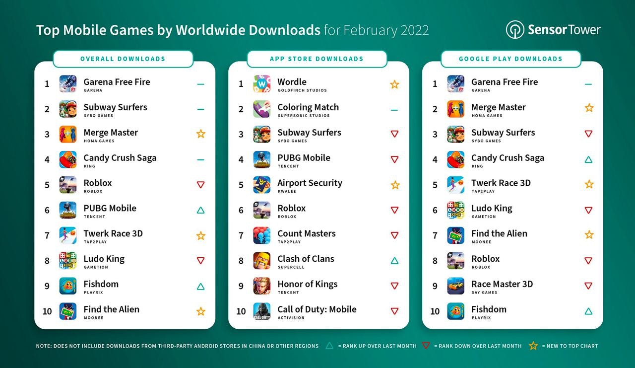 Top games downloads March 2022