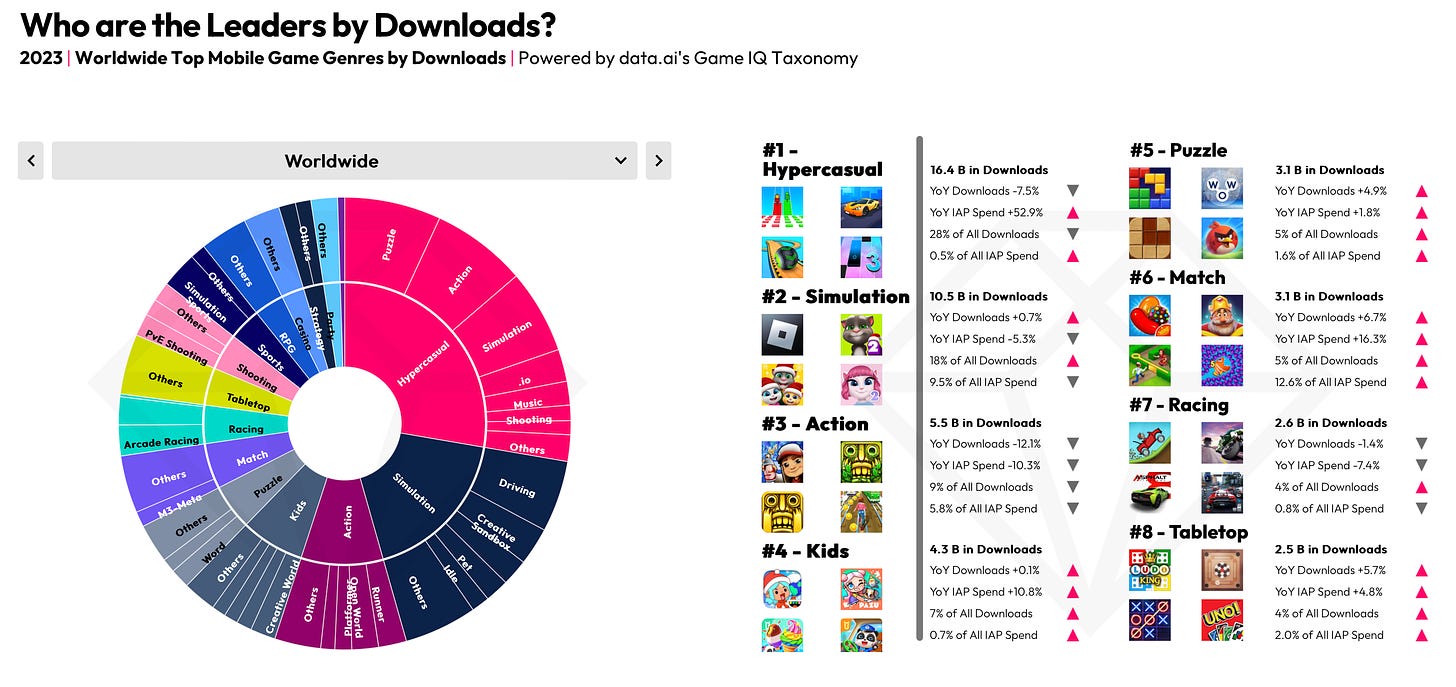 leaders by downloads games
