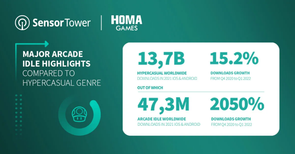 Sensor Tower: Subway Surfers was most downloaded game in Q4 2022, but the  Stumble Guys showed fastest growth