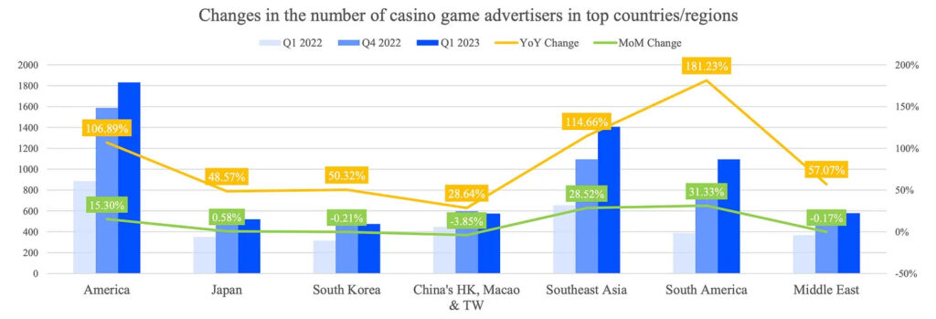 Casino game advertisers 2023
