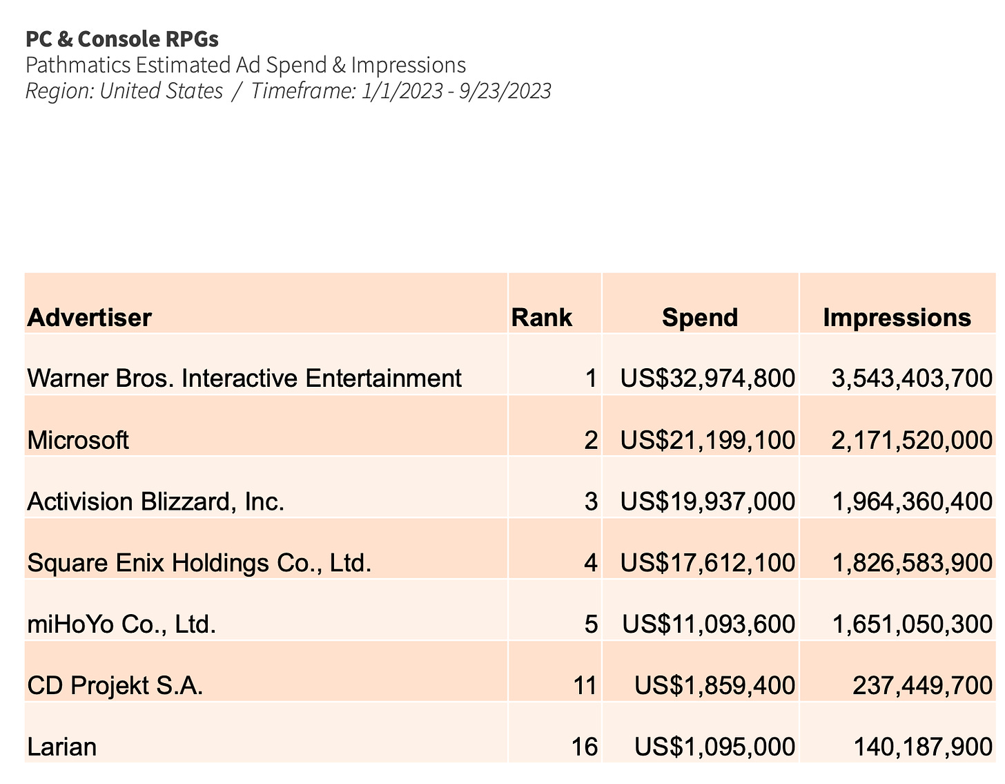 Game publishers marketing budget