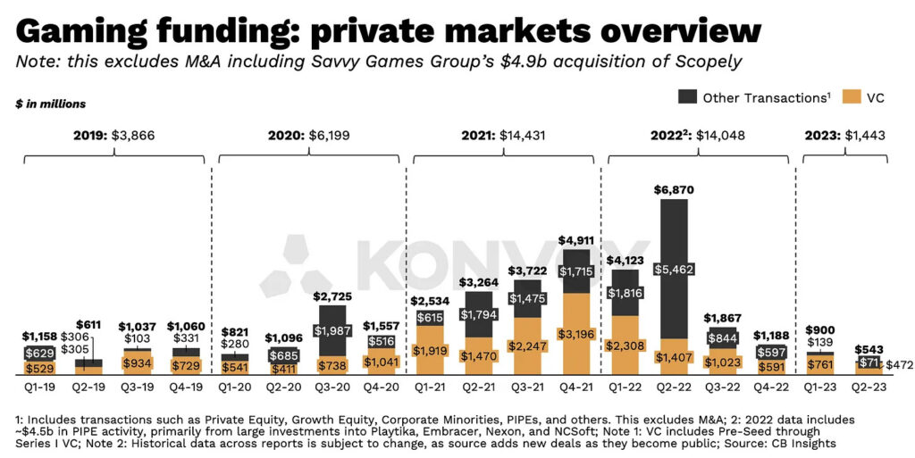 Private gaming funding