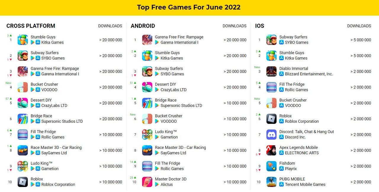 Top free games June 2022