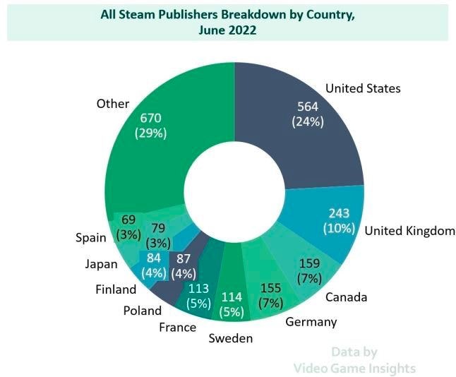 All Steam publishers by country 2022