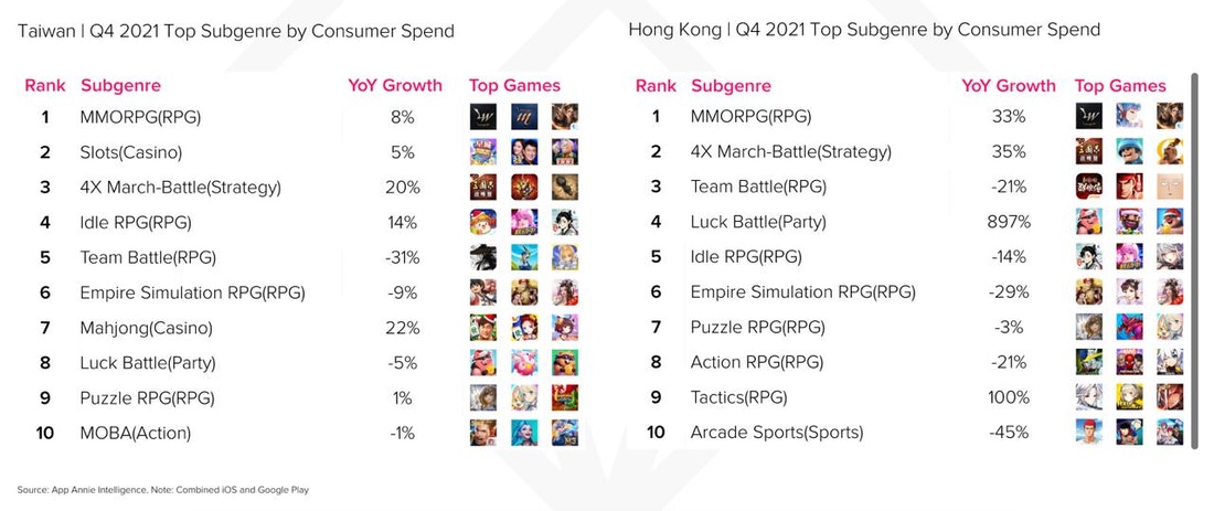 Taiwan Hongkong games spending