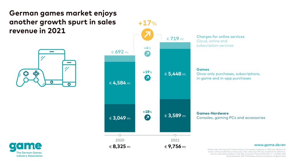 Germany game market revenue