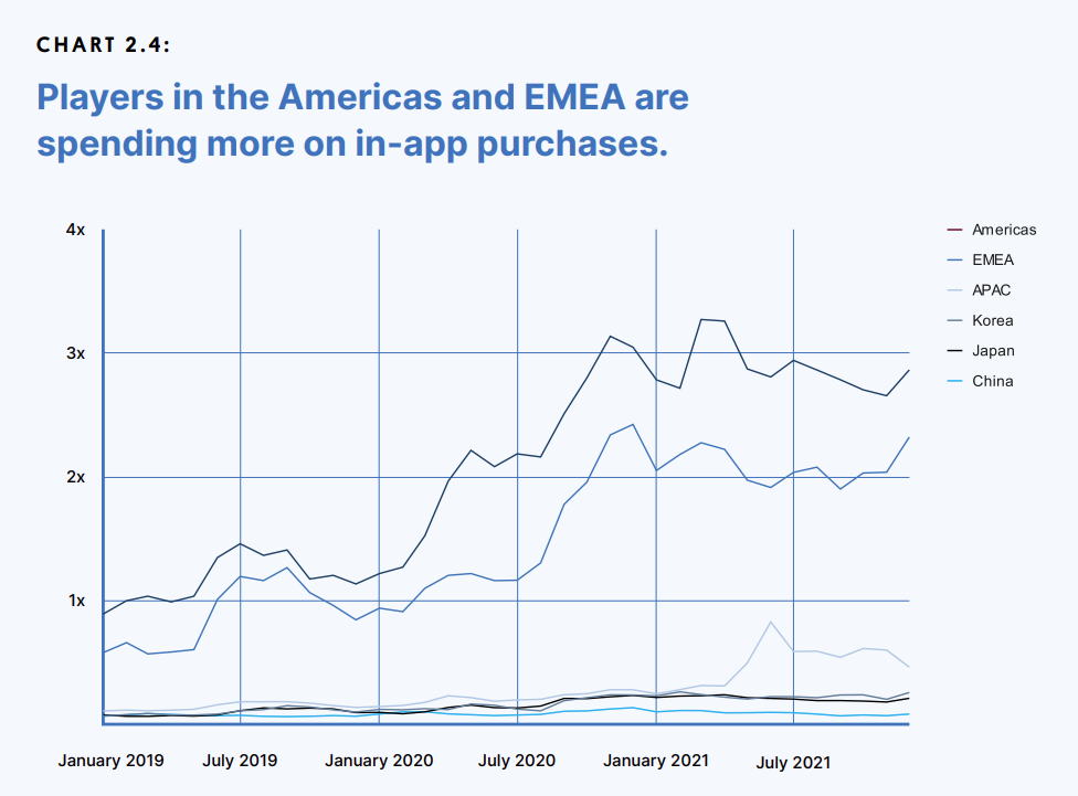 Americs EMEA inapp statistics