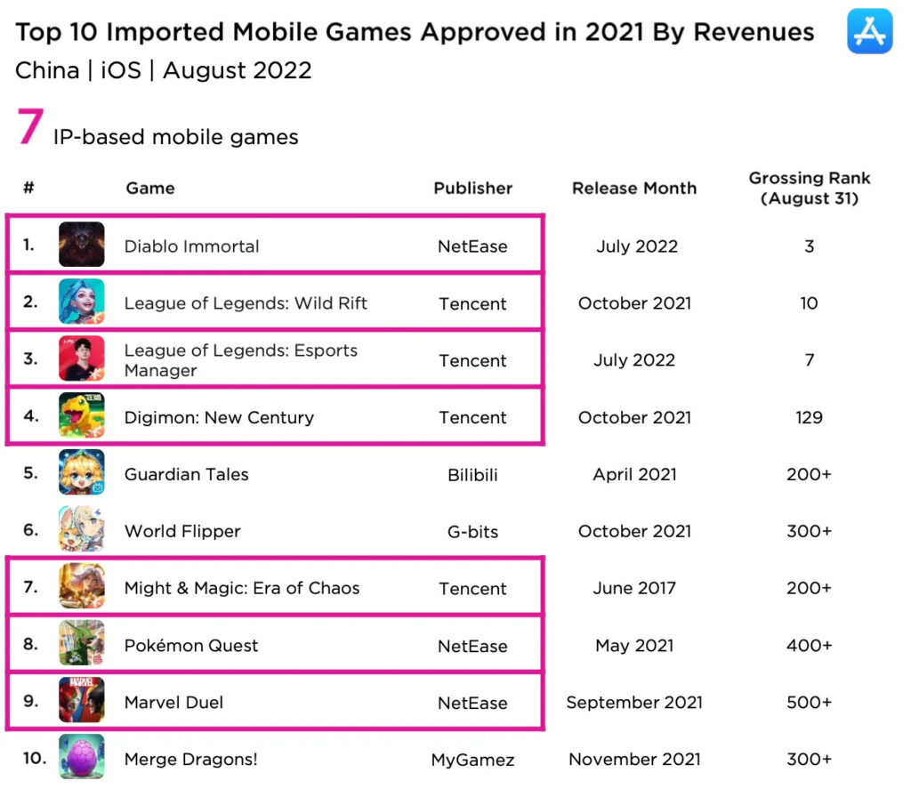Top ten foreign mobile games China