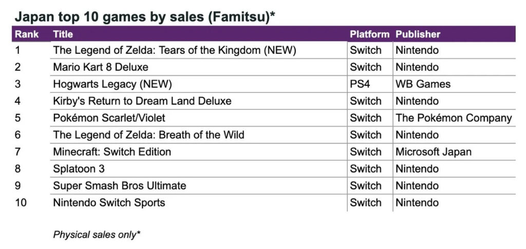 Top ten games sales Japan