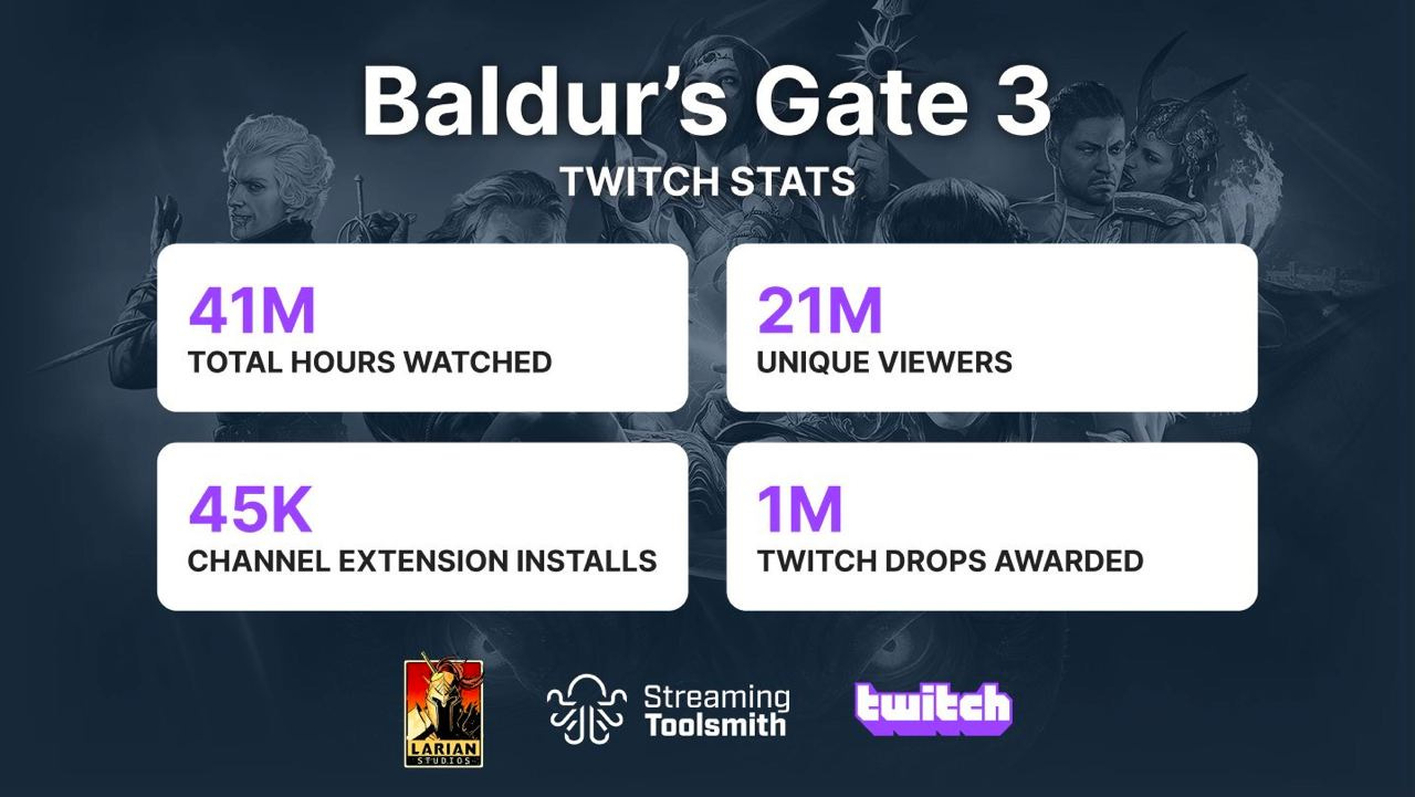 Baldors Gate3 Twitch stats 2023