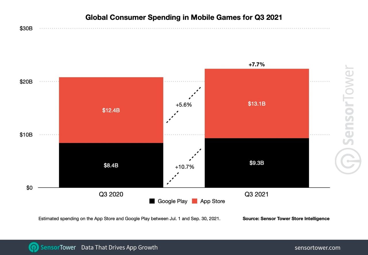 Game Market Overview. The Most Important Reports Published in