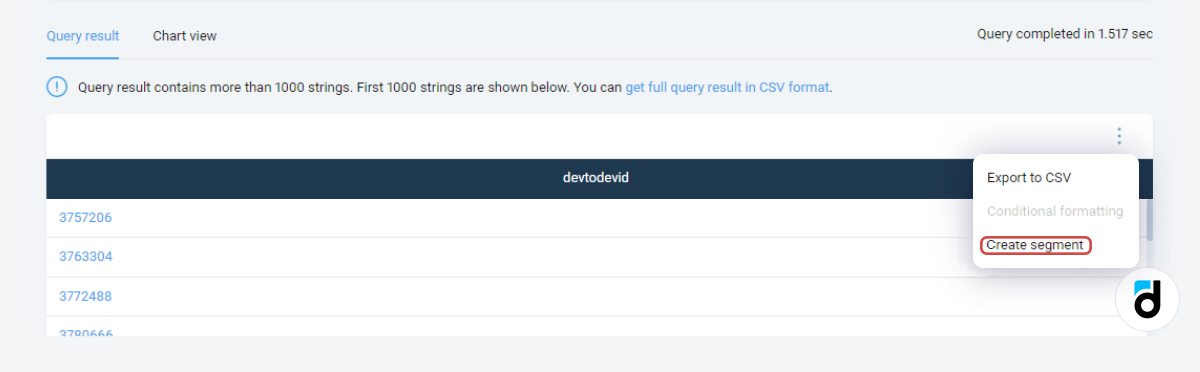 SQL report user section