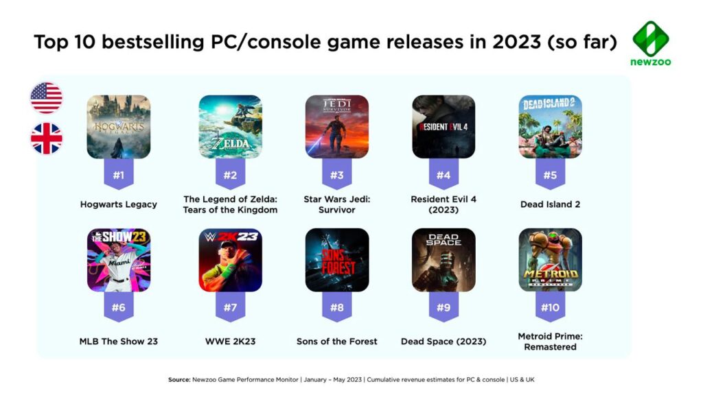 Best selling game releases 2023