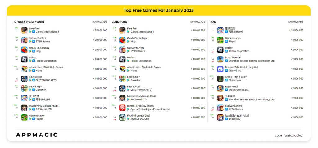 Top downloaded games January 2023