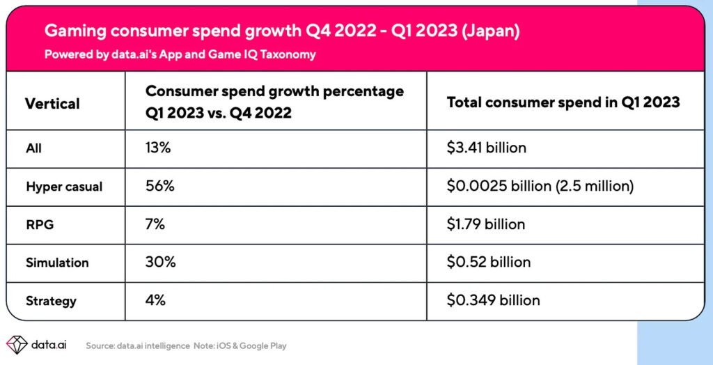 Game player spend Japan 2023 2022